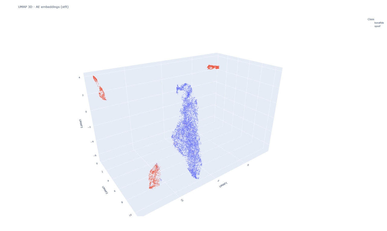 Audio Embeddings UMAP 3D